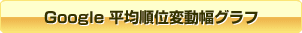 Google 平均順位変動幅グラフ